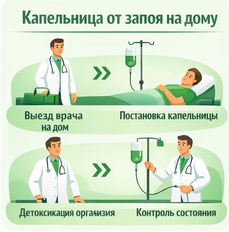 капельница от запоя в Нижних Сергах в клинике Санати